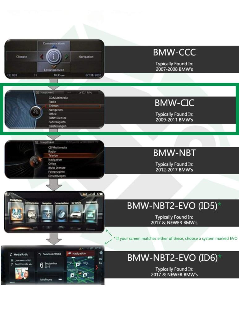 BMW CCC Backup Camera System